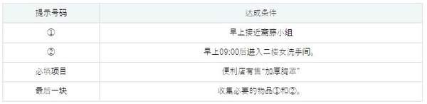 MY…游戲攻略-MY…游戲攻略詳解