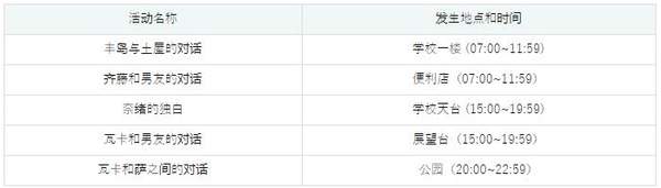 MY…游戲攻略-MY…游戲攻略詳解