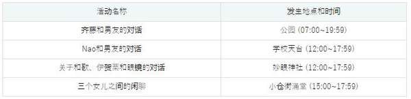 MY…游戲攻略-MY…游戲攻略詳解