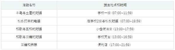 MY…游戲攻略-MY…游戲攻略詳解