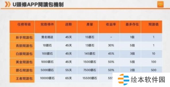 u頭條APP下載-u頭條(新聞資訊)手機(jī)版下載v1.0.0