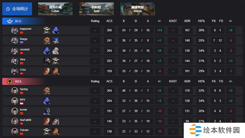 【VCT CN啟點(diǎn)賽】XLG 2-0 WOL，淘汰賽首輪