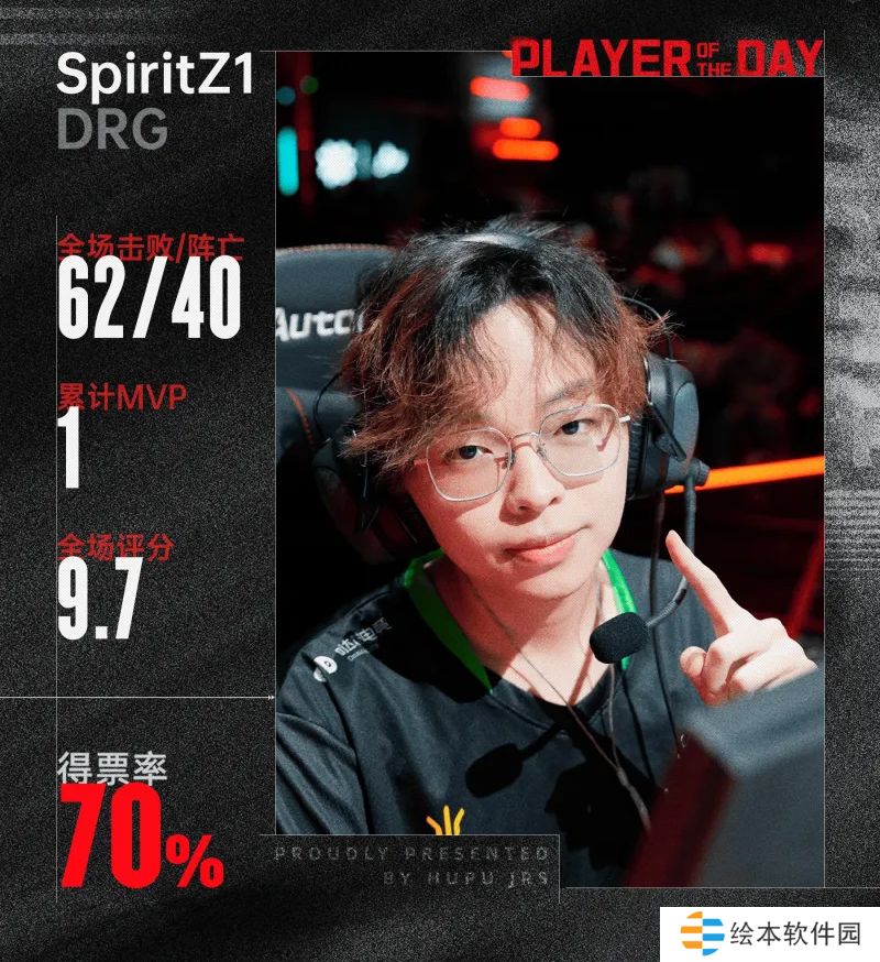 2025 VCT CN第一個五殺！SpiritZ1以70%得票率斬獲當日最佳